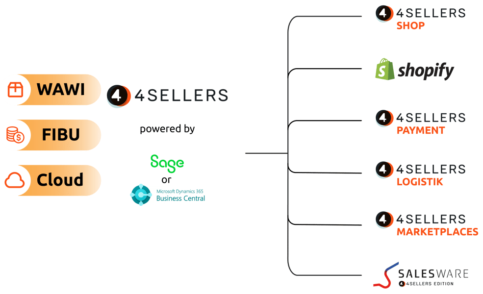 Grafik-4SELLERS-Portfolio