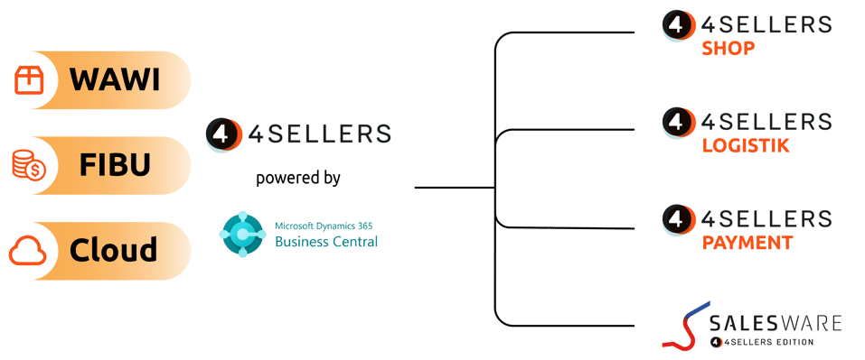 Grafik-Professional-Service