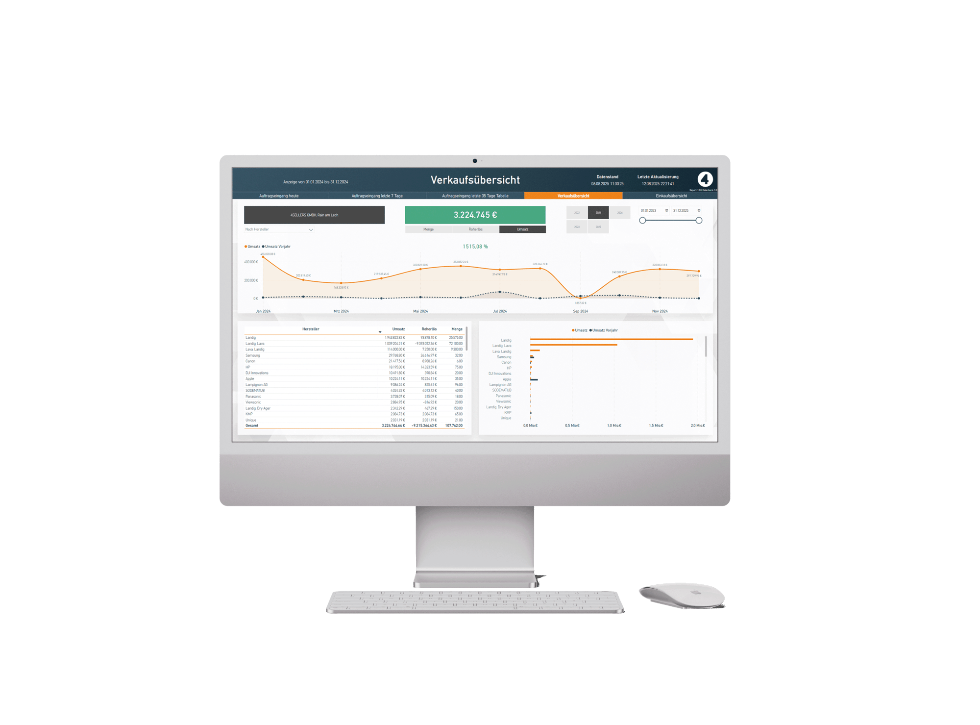 Verkaufsübersicht-Power-BI