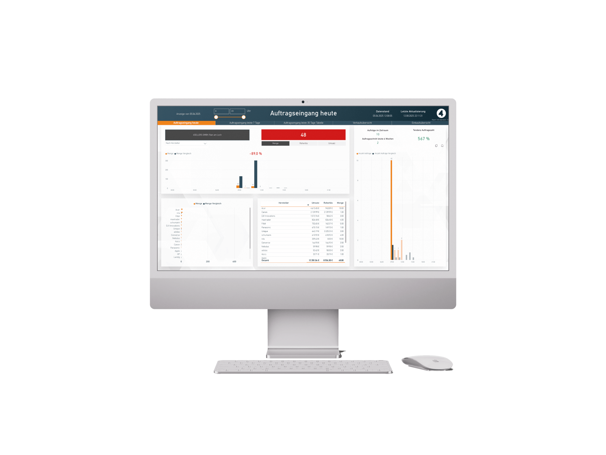 Vorjahresvergleiche-Power-BI